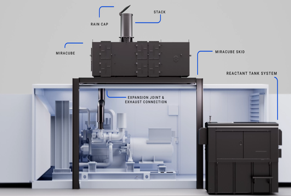 MIRA-CUBE SCR/DPF system mounted directly on top of a generator enclosure, with Reactant Tank System alongside